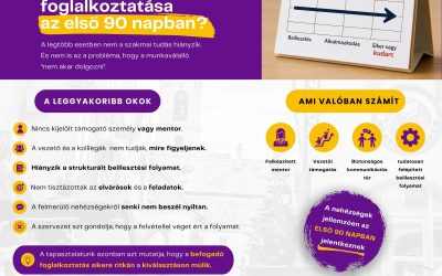 Miért bukik el a megváltozott munkaképességű munkavállalók foglalkoztatása az első 90 napban?